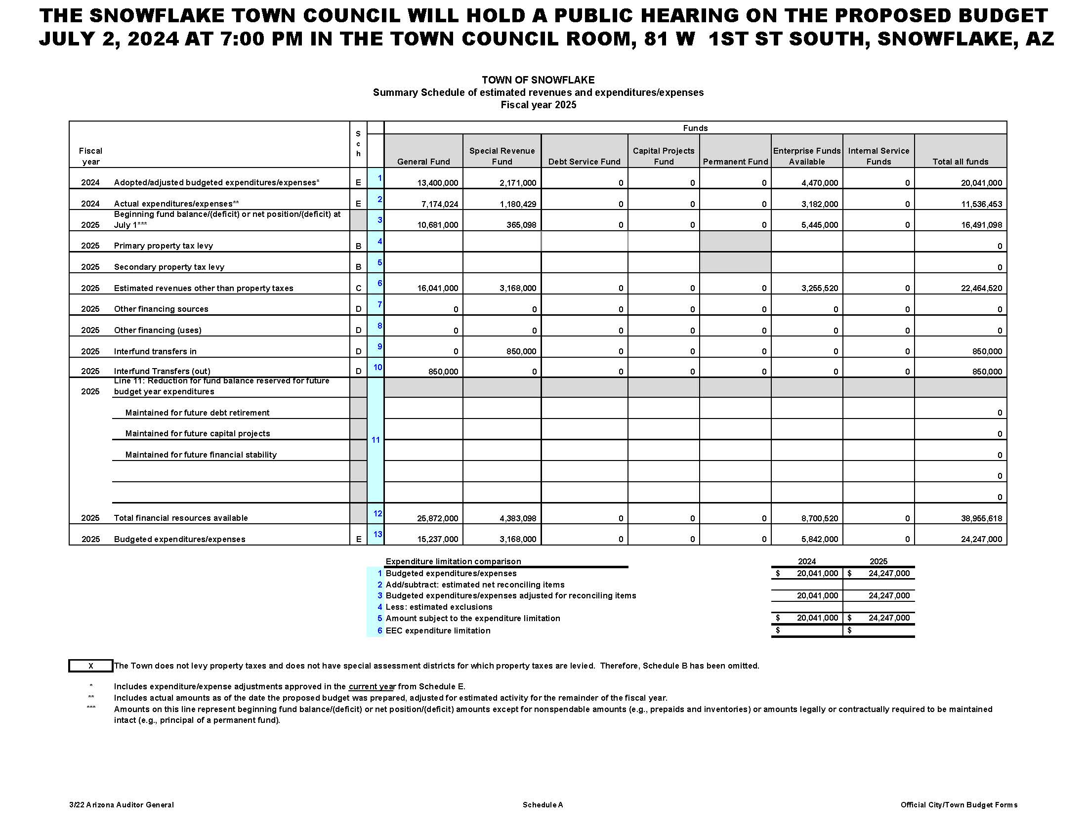 FY25 Publishing Budget